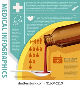 Poster of medical infographics illustration