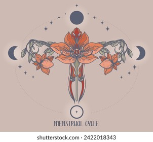 Poster for menstrual cycle with lunar phases and floral decor, vector illustration