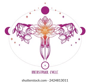 Poster for menstrual cycle with lunar phases and floral decor, vector illustration