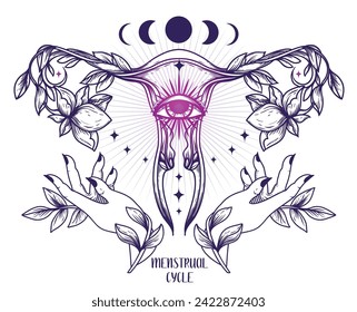 Poster for menstrual cycle with magical decor, vector illustration