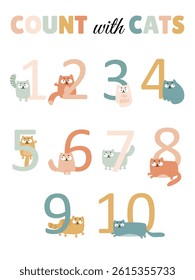 Poster with numbers from 1 to 10 and funny cats