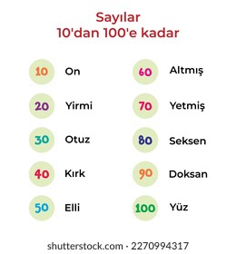 Poster with numbers from ten to hundred, educational material in Turkish. Vector illustration