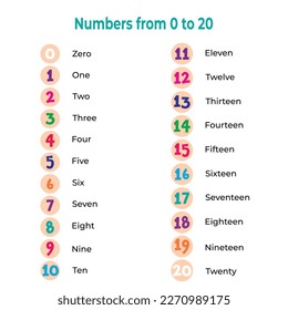 Poster with numbers from zero to twenty, educational material in English. Vector illustration