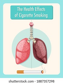 Poster on health effects of cigarette smoking illustration