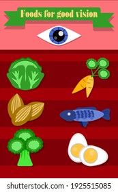 Afiche sobre el tema: Productos de buena visión. Infografía vectorial.