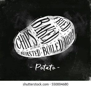 Poster potato cutting scheme lettering chips, baked, fried, roasted, boiled in vintage style drawing with chalk on chalkboard background