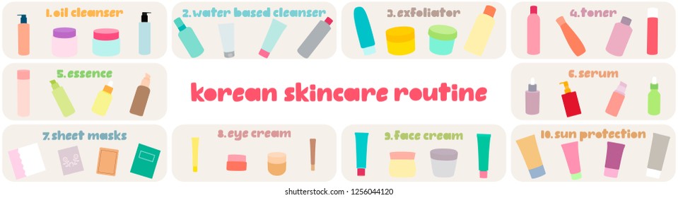 Poster with program of 10 step korean skincare routine. Horizontal vector banner with multicolored lettering and cosmetic jars. 