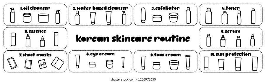 Poster with program of 10 step korean skincare routine. Horizontal vector banner with line icons of cosmetic jars. 