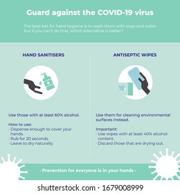 Poster to protect yourself properly against coronavirus including any kind of virus.