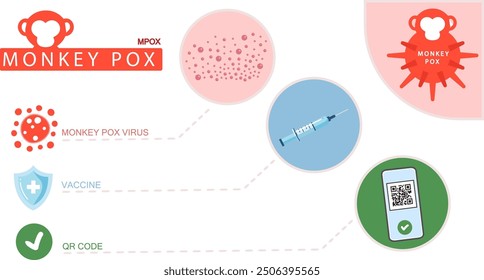 POSTER QR CODE Monkey Pox vaccine Mpox Monkeypox virus at hospital lorem ipsum