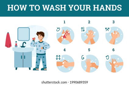 Poster with rules how to wash your hands and observe personal hygiene for protection from bacteria. Little boy washing hands with soap and water. Flat cartoon vector illustration