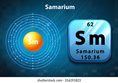 Poster of samarium atom illustration