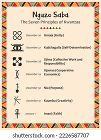 Poster mit den sieben Prinzipien von Kwanzaa. Zeichen, Datum und Name des Prinzips in Swahili. Rahmen mit ethnisch afrikanischen traditionellen Mustern. Vektorgrafik