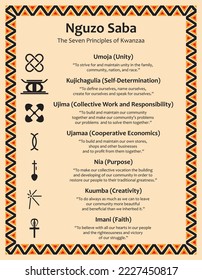 Poster with the seven principles of Kwanzaa. Signs, name of principle and description. Frame with ethnic african traditional patterns. Vector illustration