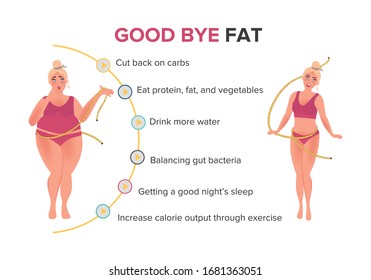 Poster several steps for weight loss. A girl with a big figure and slim after a diet and a healthy lifestyle. Weight loss vector illustration
