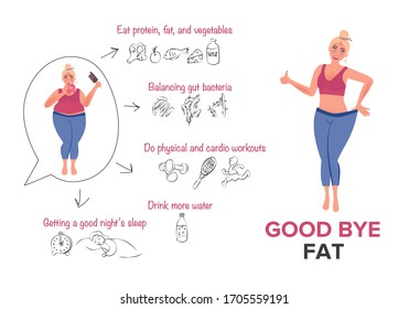 Poster several steps for weight loss. A girl with a big figure and slim after a diet and a healthy lifestyle. Weight loss vector illustration