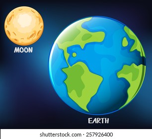 Poster showing the Earth and moon in the sky