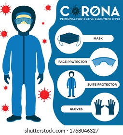 Poster showing person wearing Personal protective equipment kit