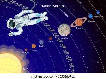 A poster with a solar system and an astronaut. Vector graphics.