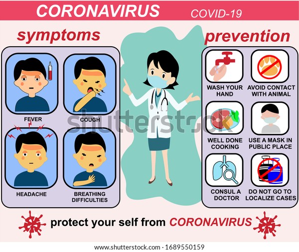 Poster Symptoms Ways Prevent Spread Coronavirus Stock Vector (Royalty ...