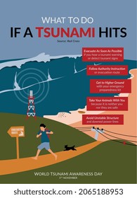 Afiche de los procedimientos de emergencia para tsunamis Qué hacer si un tsunami golpea. El Día Mundial de Concienciación sobre el Tsunami se conmemora cada 5 de noviembre.