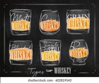 Poster types of whiskey with glasses lettering malt, corn, grain, blended, single post still, rye drawing with chalk and color on chalkboard background