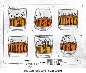 Poster Types Of Whiskey With Glasses Lettering Malt, Corn, Grain, Blended, Single Pot Still, Rye Drawing On Dirty Paper Background