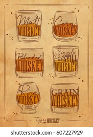 Poster types of whiskey with glasses lettering malt, corn, grain, blended, single post still, rye in vintage style drawing on craft background