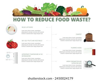 A poster with a variety of vegetables and fruits on it, titled "How to Reduce Food Waste?"