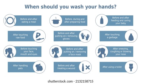 Poster When should you wash your hands? Set of 12 icons with text signs. Poster for hygiene promotion. Hand washing recommendation instruction. Infographic for health banners.