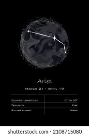 Poster with zodiac sign Aries