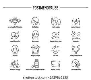 Postmenopause symptoms, diagnostic and treatment vector icons. Line editable medical icons.