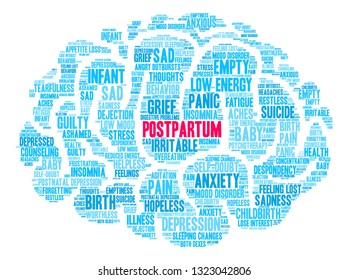Postpartum word cloud on a white background. 