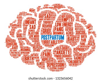 Postpartum word cloud on a white background. 