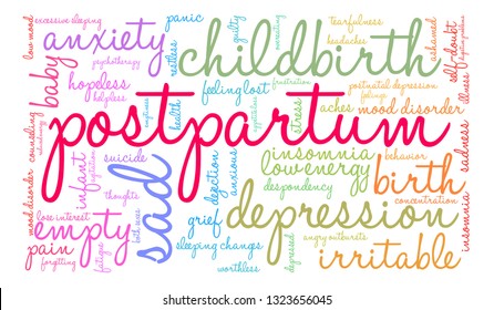 Postpartum word cloud on a white background. 