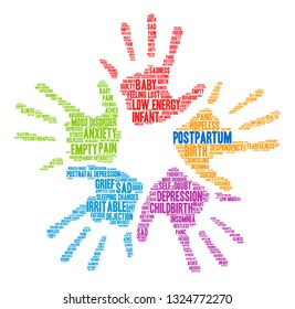 Postpartum word cloud on a white background. 