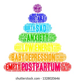 Postpartum word cloud on a white background. 