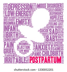 Postpartum word cloud on a white background. 