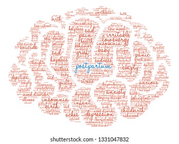 Postpartum word cloud on a white background. 