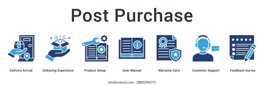 Post-purchase experience from delivery and unboxing to product setup, warranty, customer support, and feedback survey