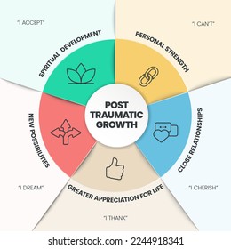 Infografik-Banner-Vektorgrafik nach dem Trauma-Wachstum mit Symbolen hat spirituelle Entwicklung, persönliche Stärke, enge Beziehungen, höhere Wertschätzung für das Leben und neue Möglichkeiten.Geistige Gesundheit