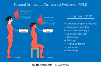 34 Postural hypotension Images, Stock Photos & Vectors | Shutterstock