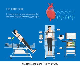 Postural Orthostatic Tachycardia Syndrome POTS Intolerance Tilt Table Test Dysautonomia Low Volume Diagnosed Measure Pulse Abnormal Fast Vessels Fainting Lightheadedness Dizziness Procedure Breathing