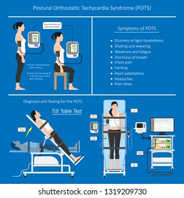Postural Orthostatic Tachycardia Syndrome POTS Intolerance Tilt Table Test Dysautonomia Low Volume Diagnosed Measure Pulse Abnormal Fast Vessels Fainting Lightheadedness Dizziness Procedure Breathing