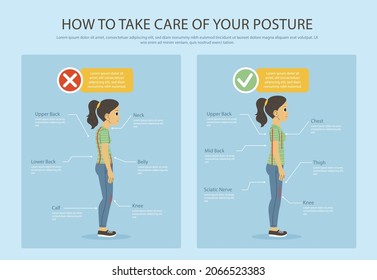 Posture correction. Good, right or bad, wrong, incorrect spine seat position. Correct posture neck, back. Human health, medical diagram. Ergonomic workstation, workplace sit. Vector illustration. 
