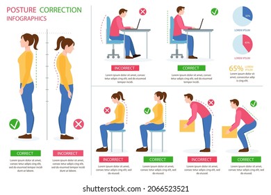 Posture correction. Good, right or bad, wrong, incorrect spine seat position. Correct posture neck, back. Human health, medical diagram. Ergonomic workstation, workplace sit. Vector illustration. 
