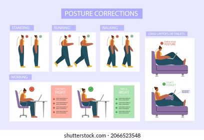 Posture correction. Good, right or bad, wrong, incorrect spine seat position. Correct posture neck, back. Human health, medical diagram. Ergonomic workstation, workplace sit. Vector illustration. 
