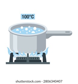 A pot of boiling water on a gas stove with flames rising, reaching 100 degrees Celsius