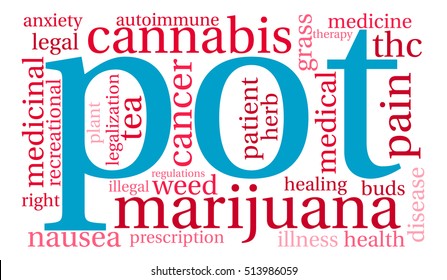 Pot word cloud on a white background.  