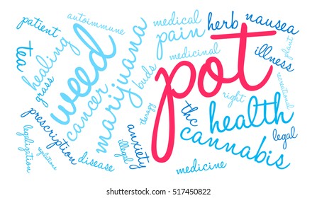 Pot word cloud on a white background.  